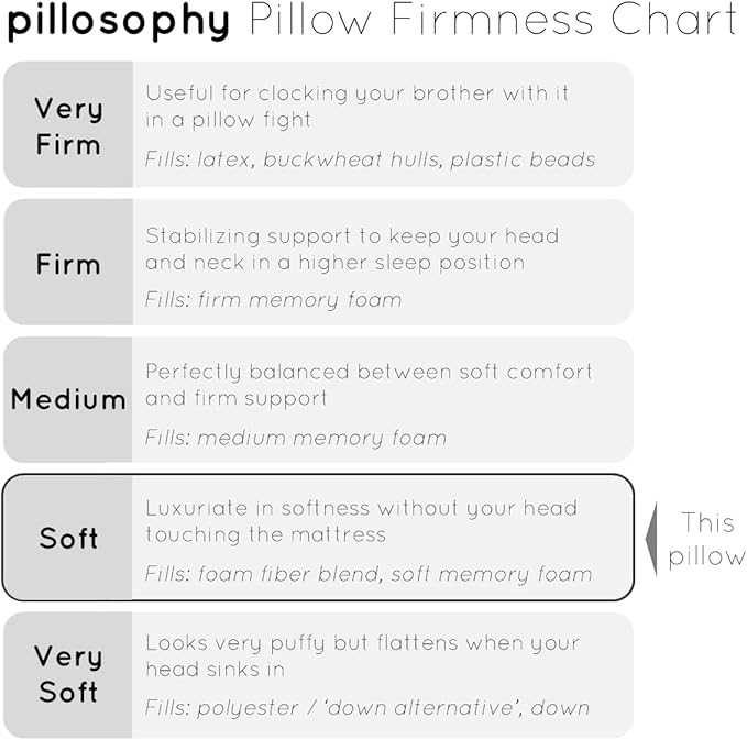pillosophy Original Adjustable Loft Pillow • Gel-Infused Shredded Memory Foam Fill • Dual-Sided Washable Cooling Cover • Perfect for Back, Side, Stomach Sleepers (Standard Size, 1-Pack)