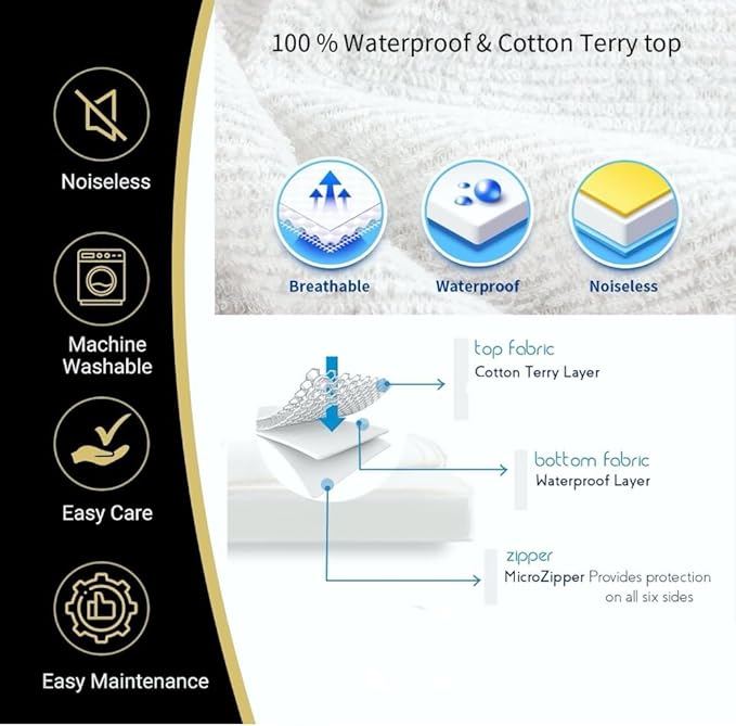 MATTSHIELD Ultimate 3-Piece Kit - Bed Bug-Proof Mattress Cover Twin XL - 100% Cotton Top + 2 Pillow Protectors with Zipper - 6 Sided Waterproof Encasement, Total Defense Kit