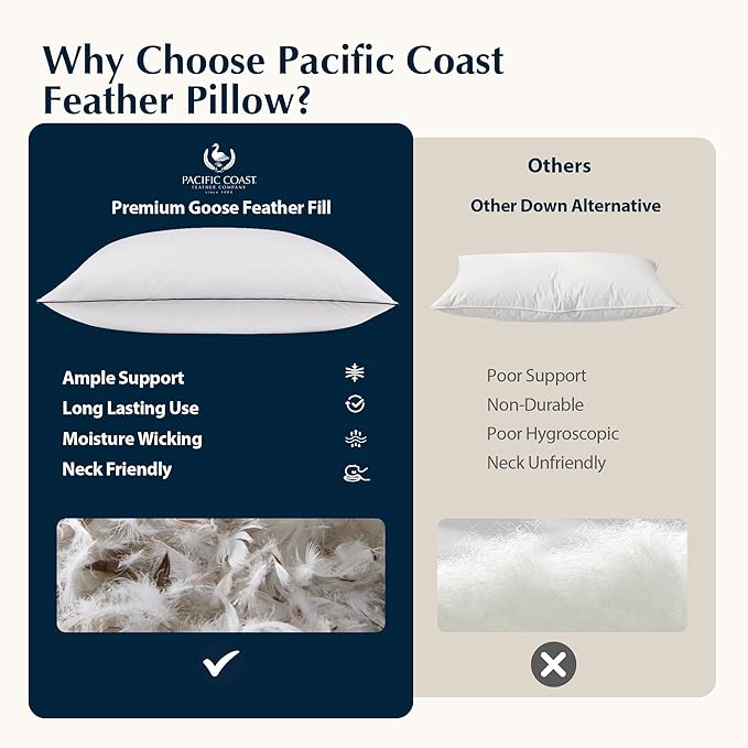 Pacific Coast Bed Pillow, Luxury Hotel Goose Feather and Down Firm Pillow for Sleeping with 100% Cotton Shell, Soft and Supportive