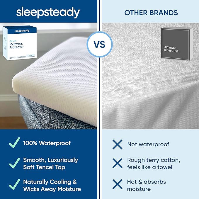 Full Size Luxury Tencel Mattress Protector, 100% Waterproof, Ultra Soft, Naturally Cooling & Breathable, Deep Pocket Cover Up to 18"