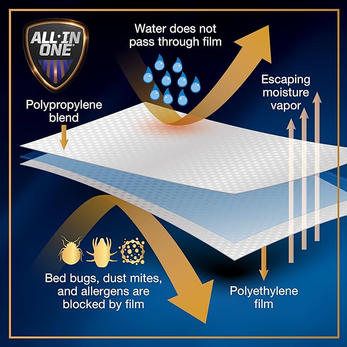 All-in-One Mattress Protector, Zippered Encasement, Water & Stain Resistant, Triple Seal Protection, Twin XL, White