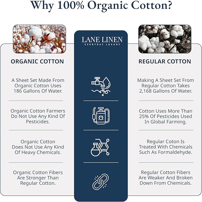 LANE LINEN Twin Fitted Sheets & Pillowcase Set, 100% Organic Cotton, Percale Weave, Soft, Breathable, Fits Mattress Up to 15' Deep - Charcoal Windowpane