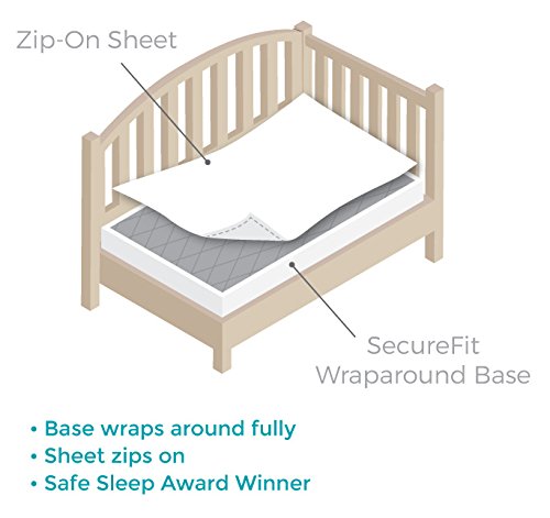 QuickZip Crib Sheet Set - Faster, Safer, Easier Baby Crib Sheets - Includes Deep Navy Wraparound Base & 3 Zip-On Crib Sheets – Deep Navy 100% Cotton - Fits All Standard Crib Mattresses