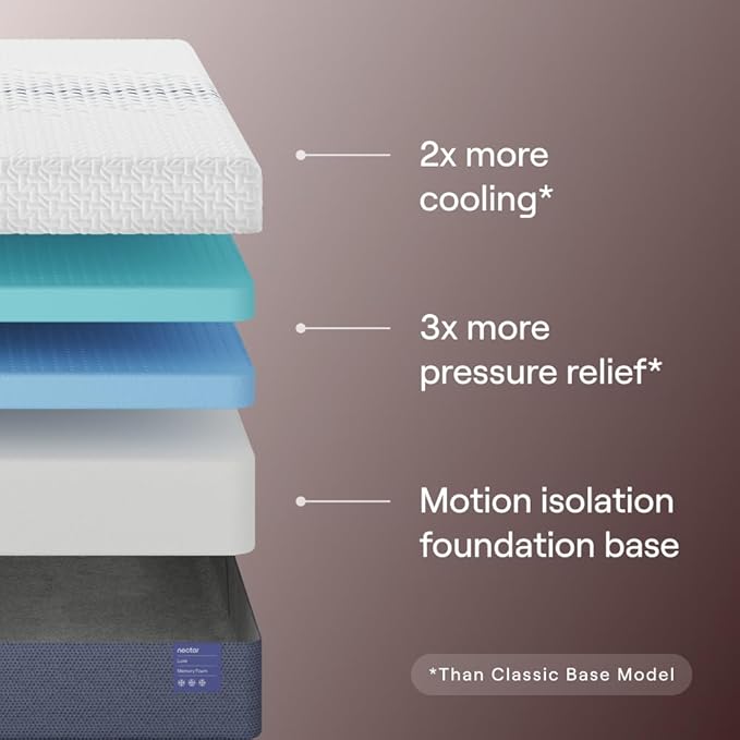 Nectar Luxe 14” Twin Mattress - Medium Firm - Contouring Memory Foam - Cooling Upgrade - Back Pain Relief - Responsive Support - Mattress in a Box - 365-Night Trial & Forever Warranty