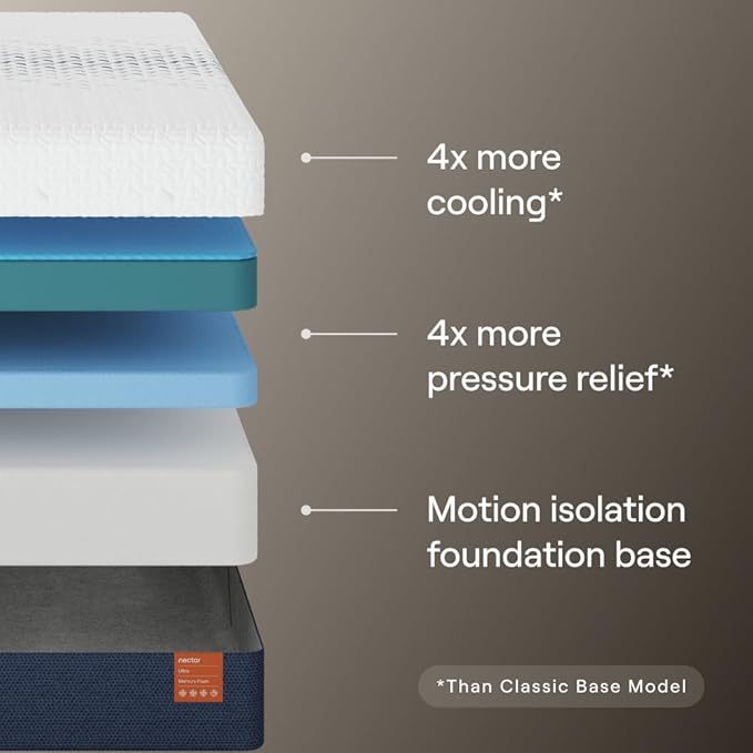 Nectar Ultra 15“ King Mattress - Medium Firm - Cooling Fibers & Temperature Regulating Material - Back Pain Relief - Zoned Ergonomic Support Layer - 365-Night Mattress Trial
