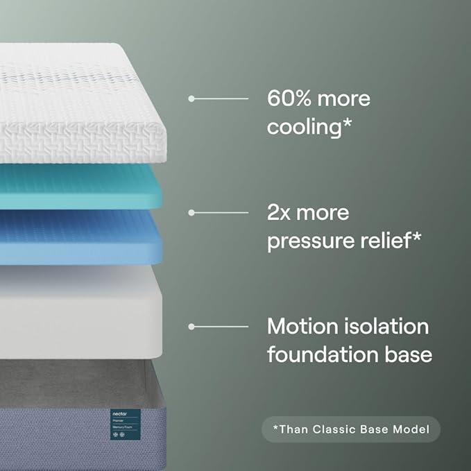 Nectar Premier 13” Twin Mattress - Medium Firm - Contouring Memory Foam - Cooling Upgrade - Back Pain Relief - Mattress in a Box - 365-Night Trial & Forever Warranty