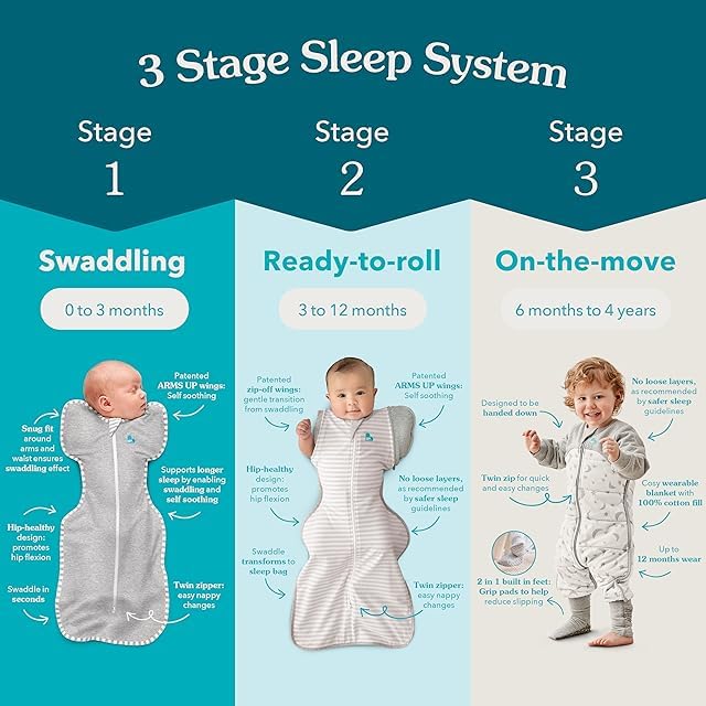 Love to Dream Transition Bag Organic 1.0 TOG, Cream, Large, 19-24 lbs., Patented Zip-Off Wings, Gently Help Baby Safely Transition from Being swaddled to arms Free Before Rolling Over