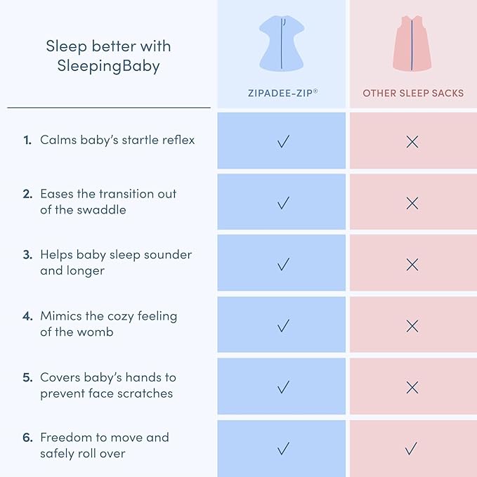 SleepingBaby Zipadee-Zip Transition Swaddle - Cozy Fleece Wearable Blanket with Two-Way Zipper for Baby Sleep - Perfect Penguin, X-Small (3-6 Month)