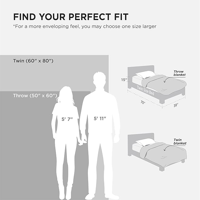 Bedsure GentleSoft Sherpa Fleece Twin Size Blanket for Couch, Non-Heated, Thick and Warm Throw for Women and Men, Soft Fuzzy Plush Twin Blanket for Winter, White, 60x80 Inches