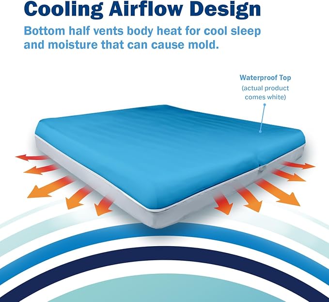 CleanRest PRO Presto! Zip-Off Top Mattress Encasement for EZ Washing, Full Size, Waterproof Mattress Protector - Bed Bug, Dust Mite & Allergen Proof - 1 Person Install, No Mattress Lifting to Wash