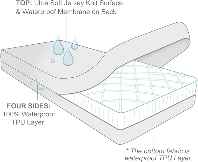 Zippered Mattress Protector 2 Pack with Ultra Soft Terry Surface, 6-Side Waterproof Mattress Encasement, Durable Zipper, Noiseless, for Standard Full Size (11-14 Inch) Mattress 54'' X 75''