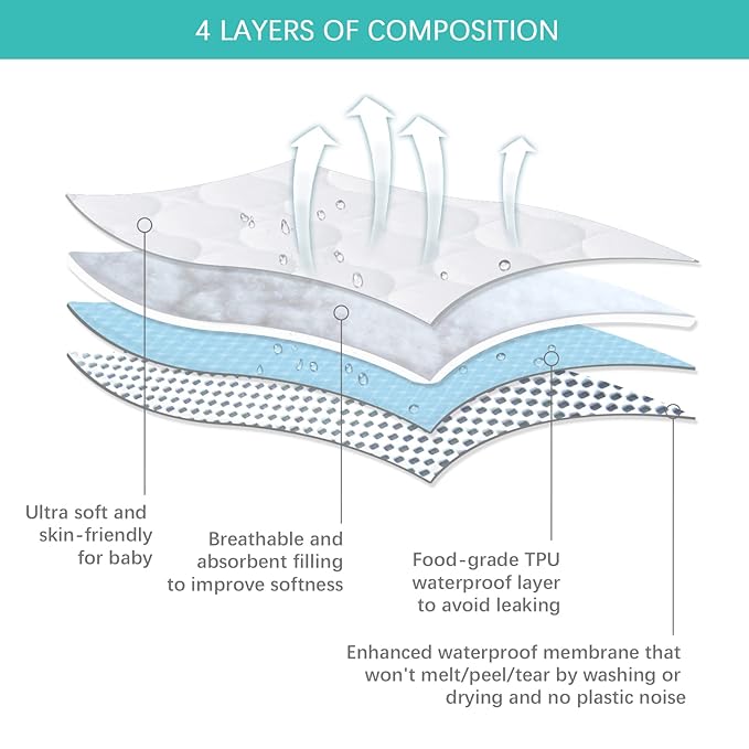 Mini Crib Mattress Protector Sheets Waterproof 4 Pack, Quilted Pack and Play Mattress Pad Cover Fits for Mini Crib/Playen/Pack and Play Mattress, White, 38"x24"