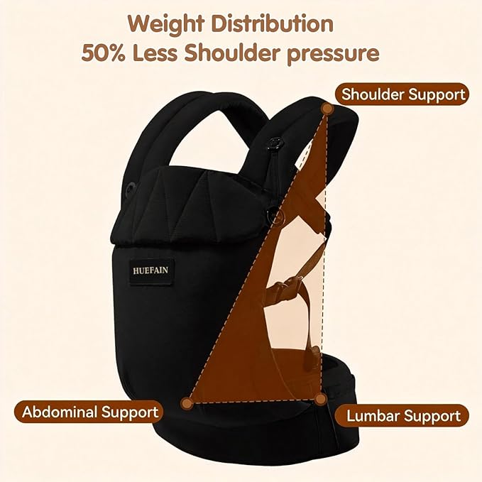 Baby Carrier (7–44 lbs), Soft Breathable Double-Shoulder Carrier with Adjustable Support, Ergonomic Design for Hip Positioning, Comfort Waist Support, Lightweight Hands-Free Baby Carrier (Black)