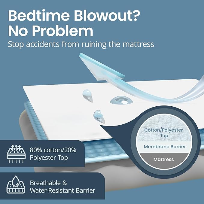 SafeRest Waterproof Queen Size Mattress Protector - Fitted with Stretchable Pockets - Machine Washable Cotton Blend Mattress Cover for Bed