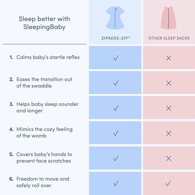 SleepingBaby Zipadee-Zip Transition Swaddle - Cozy Fleece Wearable Blanket with Two-Way Zipper for Baby Sleep - Navy, X-Small (3-6 Month)