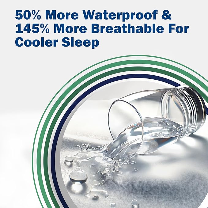 CleanRest Pro Mattress Protector Encasement, MicroPlush Fabric, Ultimate Sleep Surface Protection with Patented MicronOne Technology, Zip-N-Click Security, EZ-Fit, Waterproof (Twin XL)