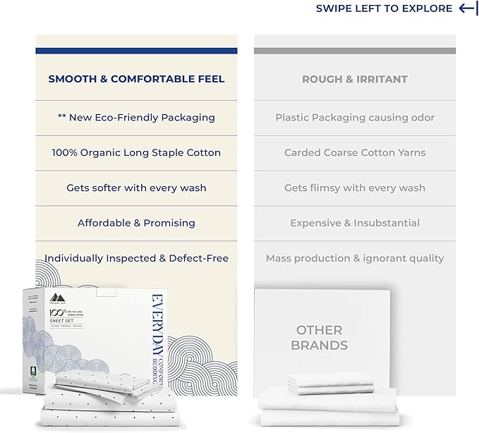 Mayfair Linen 100% Organic Cotton Printed Sheets Queen Size - 4 PC Organic Cotton Percale Sheets Queen Set (Polka Dot - Navy), Cooling & Breathable Sheet, 16" Deep Pocket Bedding Set - GOTS Certified