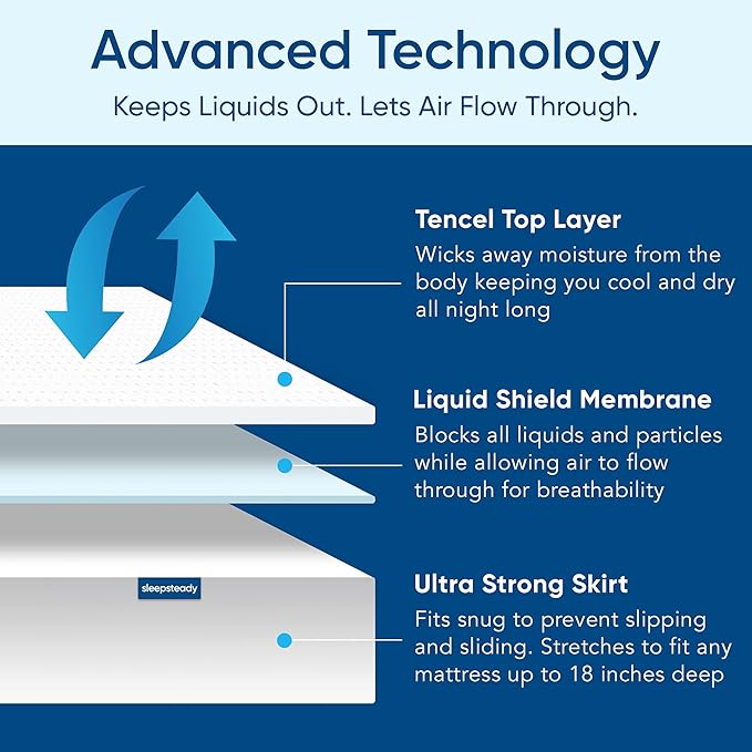 California King Size Luxury Tencel Mattress Protector, 100% Waterproof, Ultra Soft, Naturally Cooling & Breathable, Deep Pocket Cover Up to 18"