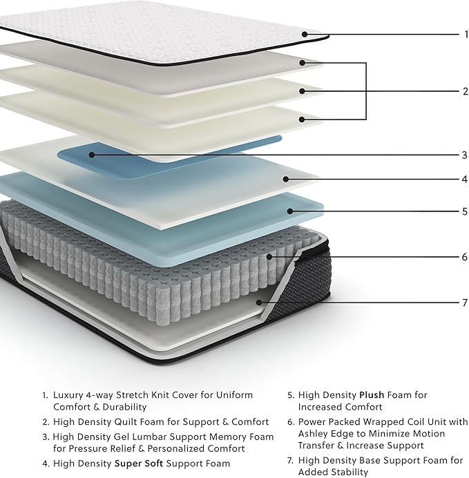 Signature Design by Ashley Limited Edition Pillow Top 13 " Pillow Top Hybrid Mattress with Gel Memory Foam, Edge Support for Cool Sleep and Pressure Relief, Twin, Fiberglass Free, Mattress In A Box