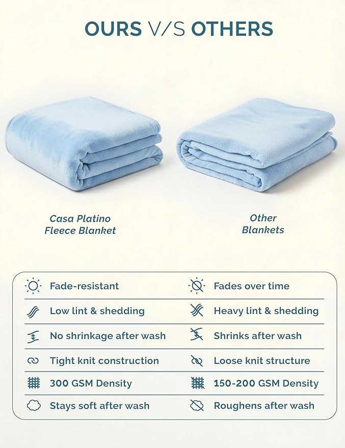 Casa Platino Fleece Blanket King Size – 300 GSM Light Blue Fleece Throw for Bed or Couch – Soft Cozy Warm Holiday Bed Blanket for Winter, Fuzzy Plush Elegant Gifts for Men & Women - 108x90 Inch