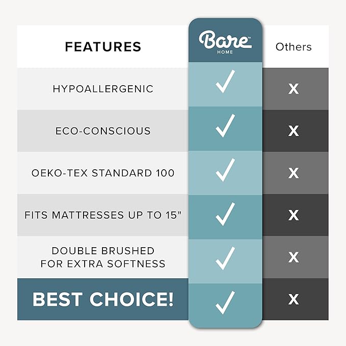 Bare Home Reversible Bed-in-A-Bag Comforter & Sheet Set - California King - Down Alternative - Soft - Bedding Set (Cal King, Dark Blue/Grey, Dark Blue)