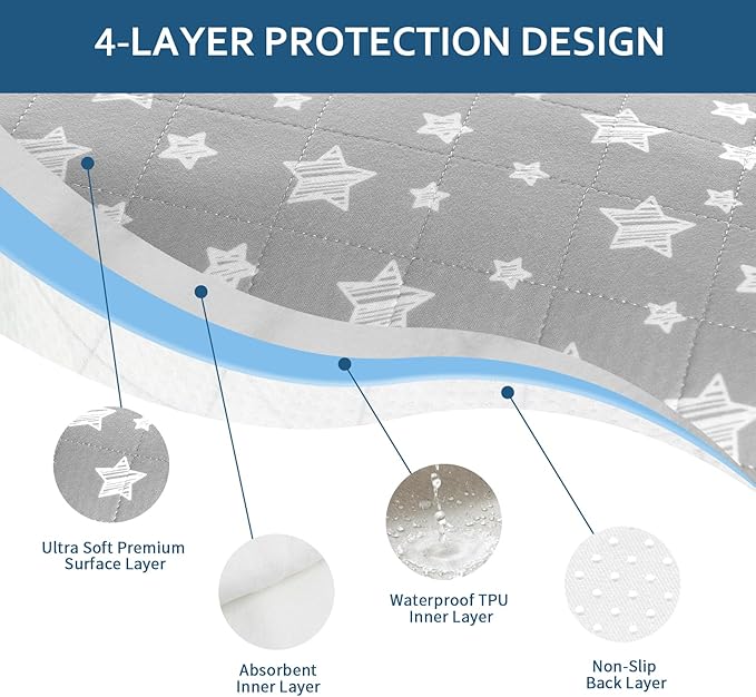 Waterproof Bed Pads Washable, Absorbent Chuck Pads Non Slip for Incontinence, Waterproof Mattress Protector for Seniors, Bedwetting Kids, Hospitals, Pets, 21"x22" 2 Pack