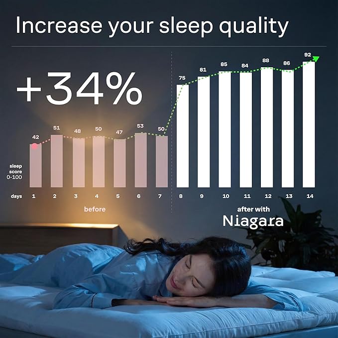 Ultra Soft Twin Mattress Topper - Cloud-Like Mattress Pad for Back Pain Relief - Breathable Cooling Material for Hot Sleepers, White