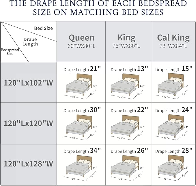 Oversized King Quilt Bedspread Coverlet 120x120, 100% Cotton Extra Large Quilt with Pillow Shams, Soft Yarn Dyed Striped Bedding Set, Gray/Khaki/Beige/Charcoal