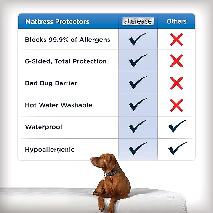 AllerEase Waterproof Mattress Protector, Maximum Allergy Mattress Protector, Twin Mattress Cover