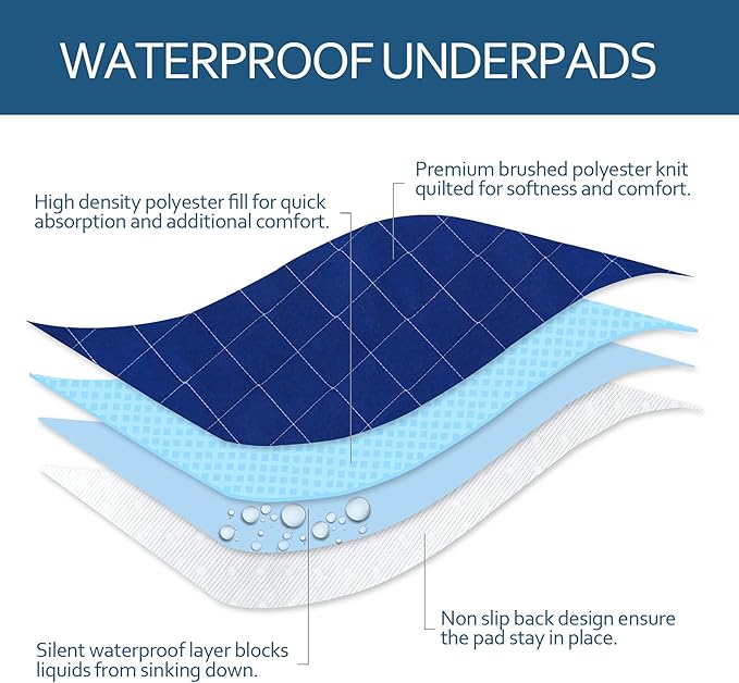 Bed Pads Washable Waterproof 2 Pack for Incontinence, Large 34 x 36 inch Absorbent Underpads, Reusable Pee Pads for Kids, Adults, Pets, Navy