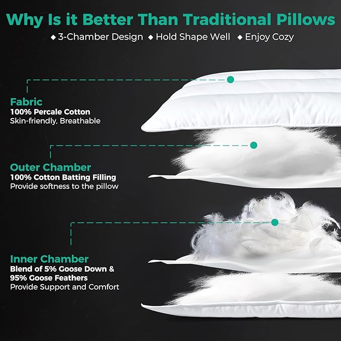 Three Geese Luxury Flat Thin Goose Feather Down Pillows Standard Size, 2.5" Height, 100% Cotton Cover, Medium Firm Hotel Collection Ultra Slim Thin Bed Pillows, Machine Washable, 18 x 26 Inches