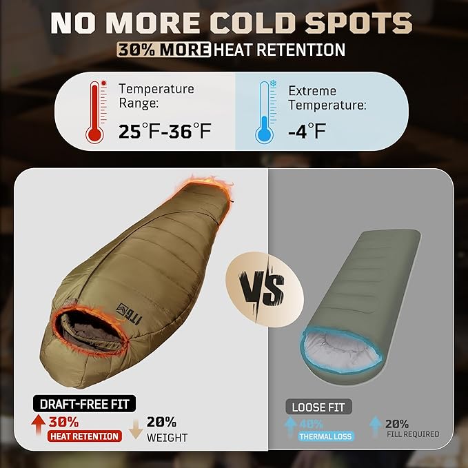 Sleeping Bag for Adults, 25-36℉Cold Weather Mummy Sleeping Bag, Lightweight 3–4 Season Winter Sleeping Bag with Adjustable Hood, Phone Pocket & Compression Sack for Camping Hiking Backpacking