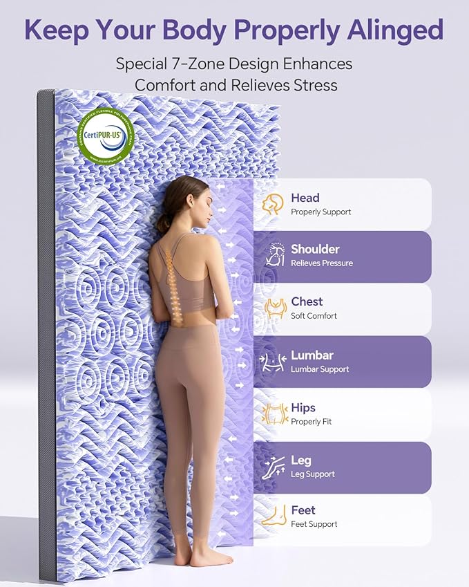 Dual Layer 4 Inch Memory Foam Mattress Topper Full - 2 Inch Gel Memory Foam and 2 Inch Pillow Top Mattress Pad, 7-Zone Egg Crate Full Size Mattress Topper (Gray)