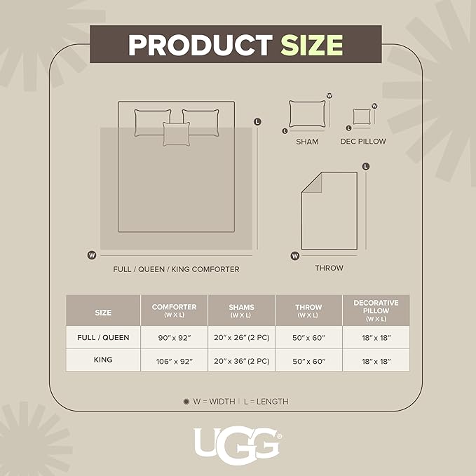 UGG Remina Comforter Set 5 Piece Bed in a Bag with Throw Blanket, Decorative Pillow, Shams, and Reversible Comforter Hypoallergenic Washable Luxury Plush Warm Plush Fluffy Bedding Set, King, Navy Blue
