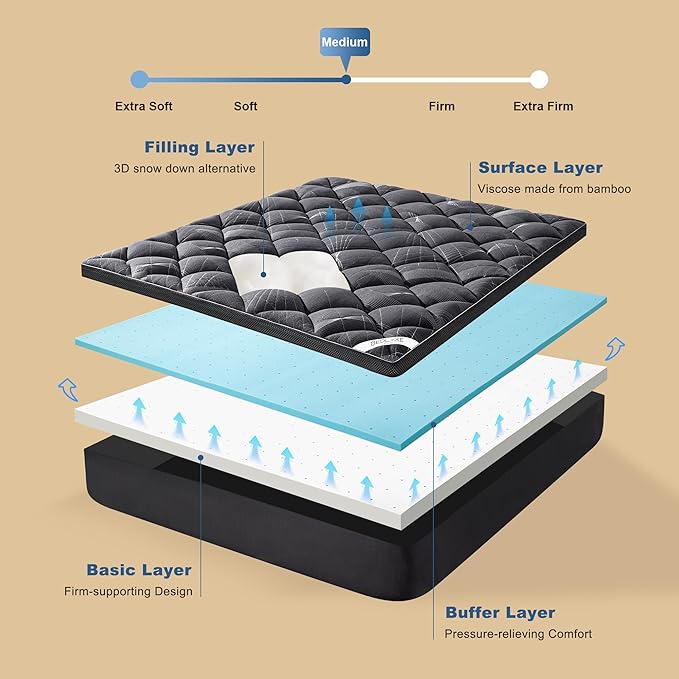 Bedlore 4-Inch Queen Mattress Topper for Back Pain - Dual Layer Medium Support (2" Gel Memory Foam + 2" Cooling Fluffy Pillow Top Pad), Breathable & Pressure Relief (Gray)