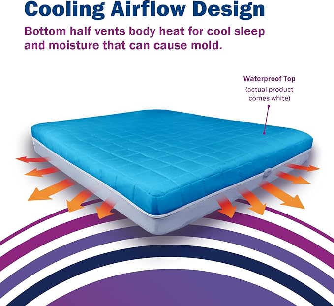CleanRest PRO Presto! Quilted Zip-Off Top Mattress Encasement Protector for EZ Washing, Cal King Size, Waterproof, Bed Bug, Dust Mite & Allergen Proof - 1 Person Install, No Mattress Lifting to Wash