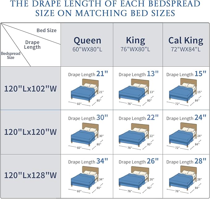Oversized King Bedspread 120"x120" - 100% Cotton California King Quilt, Embroidered Bedspread Coverlet with Pillow Shams, Lightweight Quilted Bedding Set 3 Piece, Aqua Blue/White