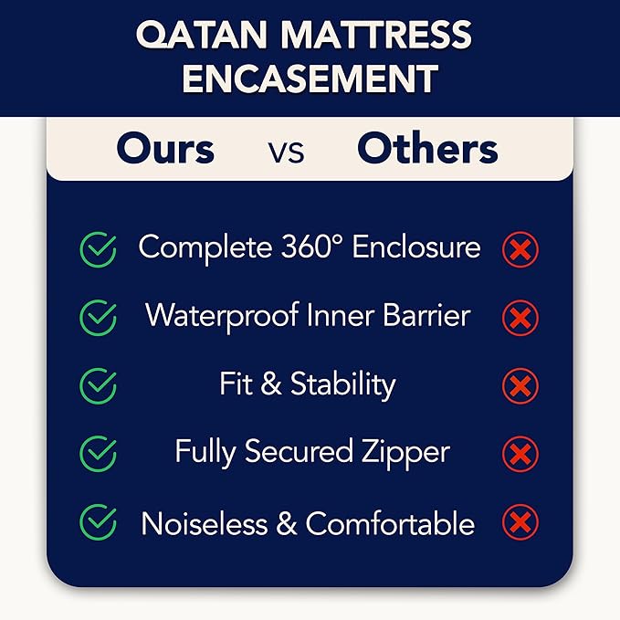 Twin Mattress Protector Encasement with Zipper – Waterproof Mattress Protector Twin Size – Soft, Breathable & Noiseless Zippered Mattress Cover – Fits Up to 12”