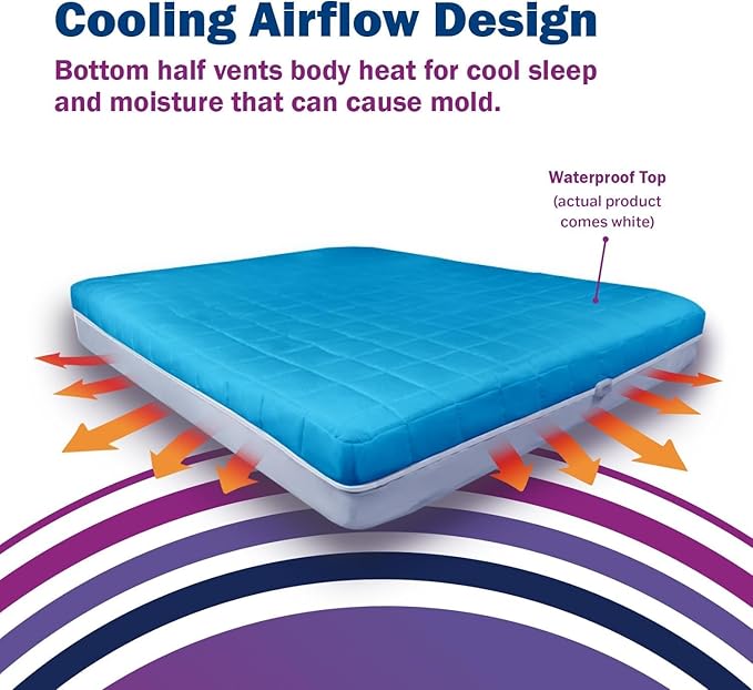 Queen CleanRest Presto! Quilted Mattress Encasement Protector with Zip-Off Top for EZ Washing - Waterproof, Bed Bug & Allergen Proof - 1-Person Install, No Mattress Lifting to Wash