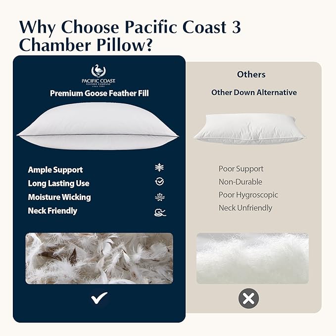Pacific Coast Bed Pillow, Hotel Collection Goose Feather and Down Pillow for Sleeping, 3-Chamber Design, Medium Supportive, Standard Size