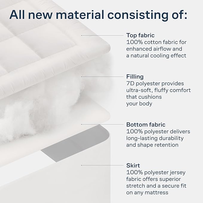 Cloud-Like King Mattress Topper - 100% Cotton Top Mattress Pad for Back Pain Relief - Breathable & Naturally Cooling for Hot Sleepers, White