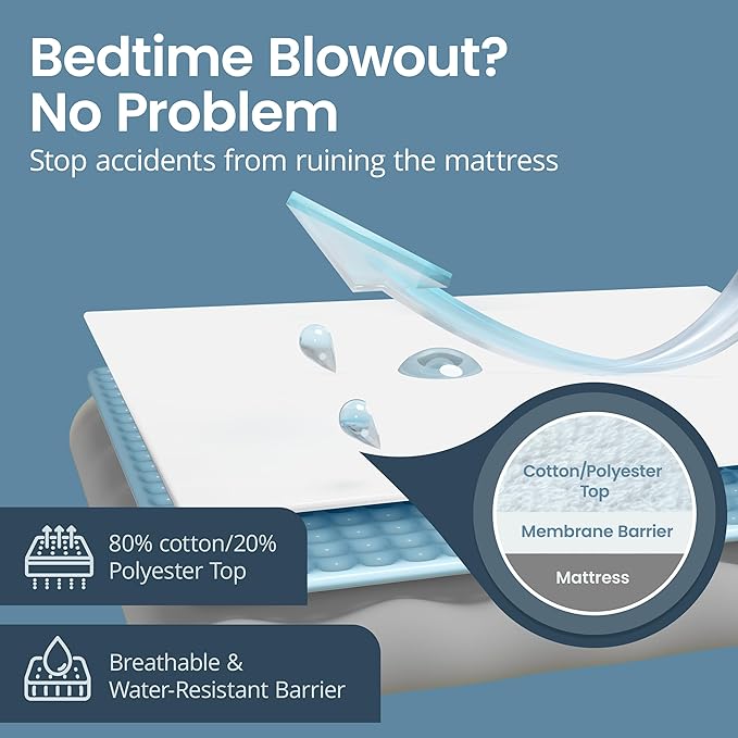 SafeRest Waterproof Crib Size Mattress Protector - Fitted with Stretchable Pockets - Machine Washable Cotton Blend Mattress Cover for Bed