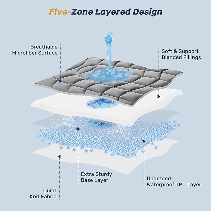 Unikome Full Mattress Pad Waterproof, Eco-Friendly Ergonomic Quilted Fitted Full Mattress Topper for Guest Room, Apartments, Noiseless and Machine Washable (Grey, 54x75)