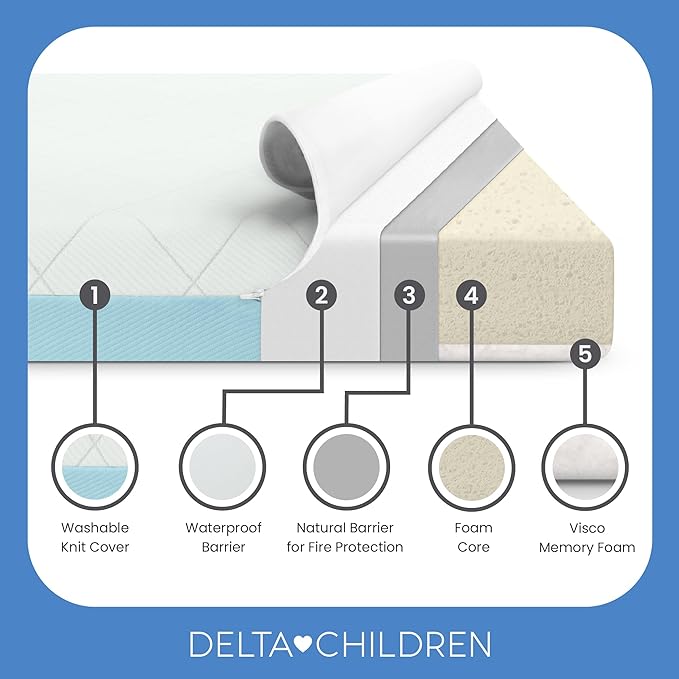 Delta Children Starlit Sky 2-Stage Crib and Toddler Mattress for Infants & Toddlers - Removable Machine Washable Mattress Cover - Waterproof - GREENGUARD Gold - Made in USA, Blue