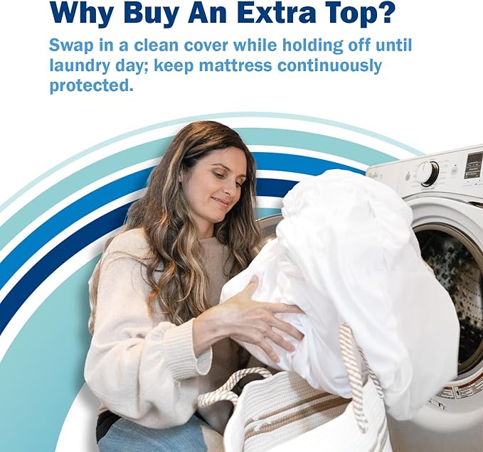 CleanRest PRO Presto! Extra/Replacement Top, Queen Size, Attaches to Any Queen Presto! Zip-Off Top Mattress Encasement - for Washing Convenience & Continuous Mattress & Allergen Protection
