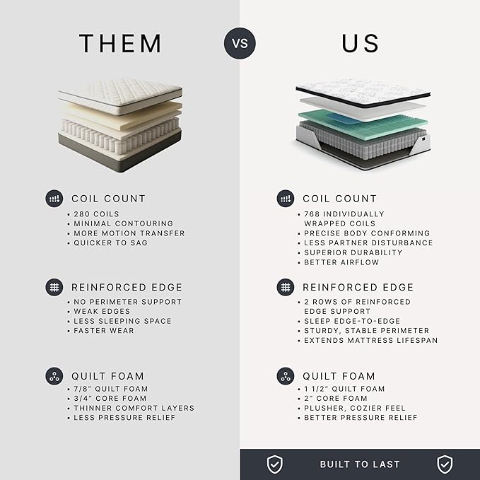 Signature Design by Ashley Chime Hybrid Queen 12" Mattress with Gel Memory Foam, Medium Firm, Pressure Relief, Fiberglass Free Mattress in a Box