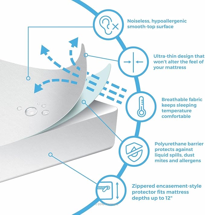 J&V TEXTILES Zippered Mattress Encasement Queen, 100% Waterproof Mattress Protector, Absorbent (Queen)*