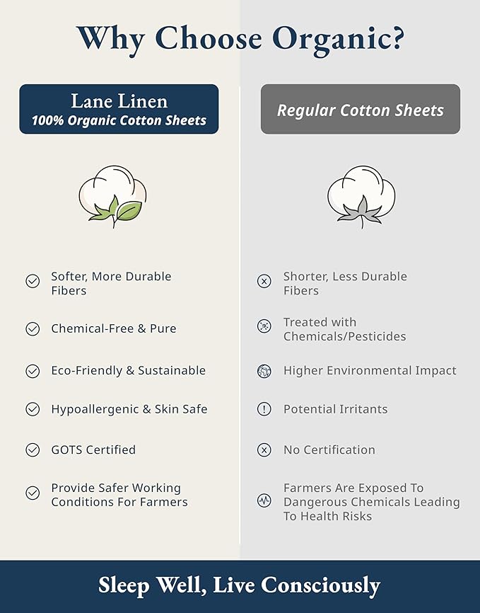 LANE LINEN 100% Organic Cotton White Twin XL Sheets Set 3-Piece Pure Percale Soft Bedding Breathable Fits Mattress Upto 15" Deep