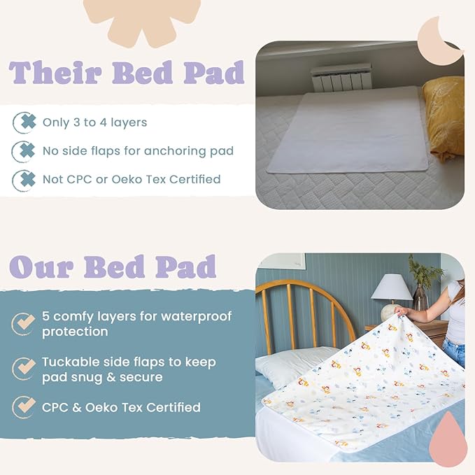 Tuckable Side Bed Wetting Pads Toddlers, Reusable Washable Waterproof Baby Potty Training Mattress Pee Pads Sheet Protector Kids, 5 Absorbent Layers, Exclusive No-Slip, 39"x 29" Fits Twin Space