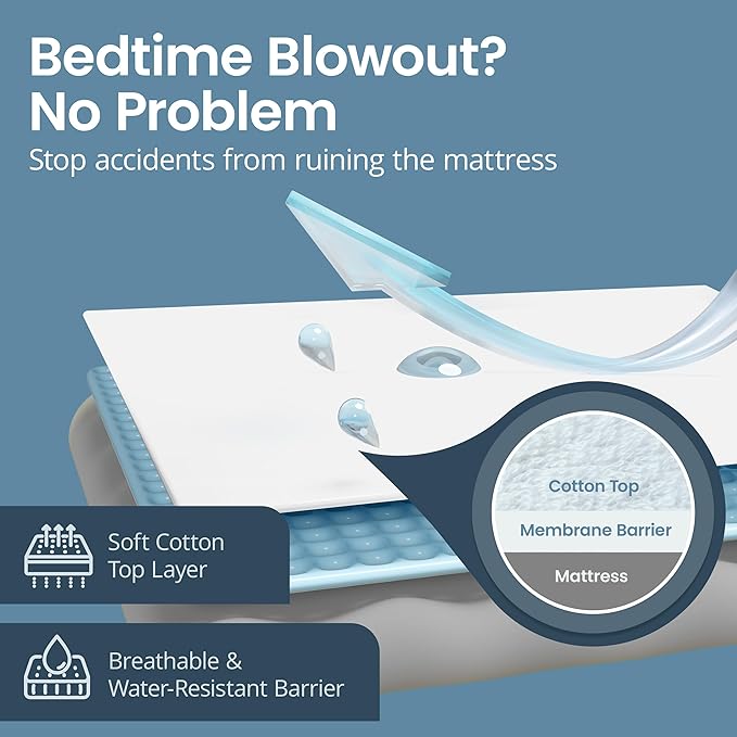 SafeRest Zippered Mattress Protector - Premium 6 Inch Waterproof Mattress Cover for Bed - Breathable & Noiseless Washable Mattress Encasement - Crib